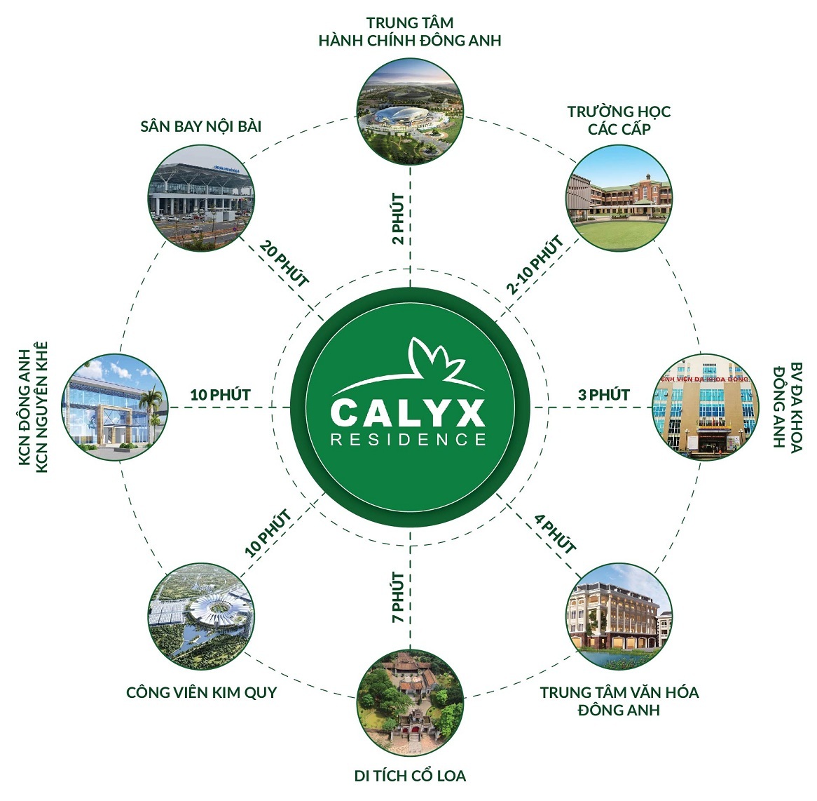 Vị trí dự án Calyx Residence Uy Nỗ Đông Anh
