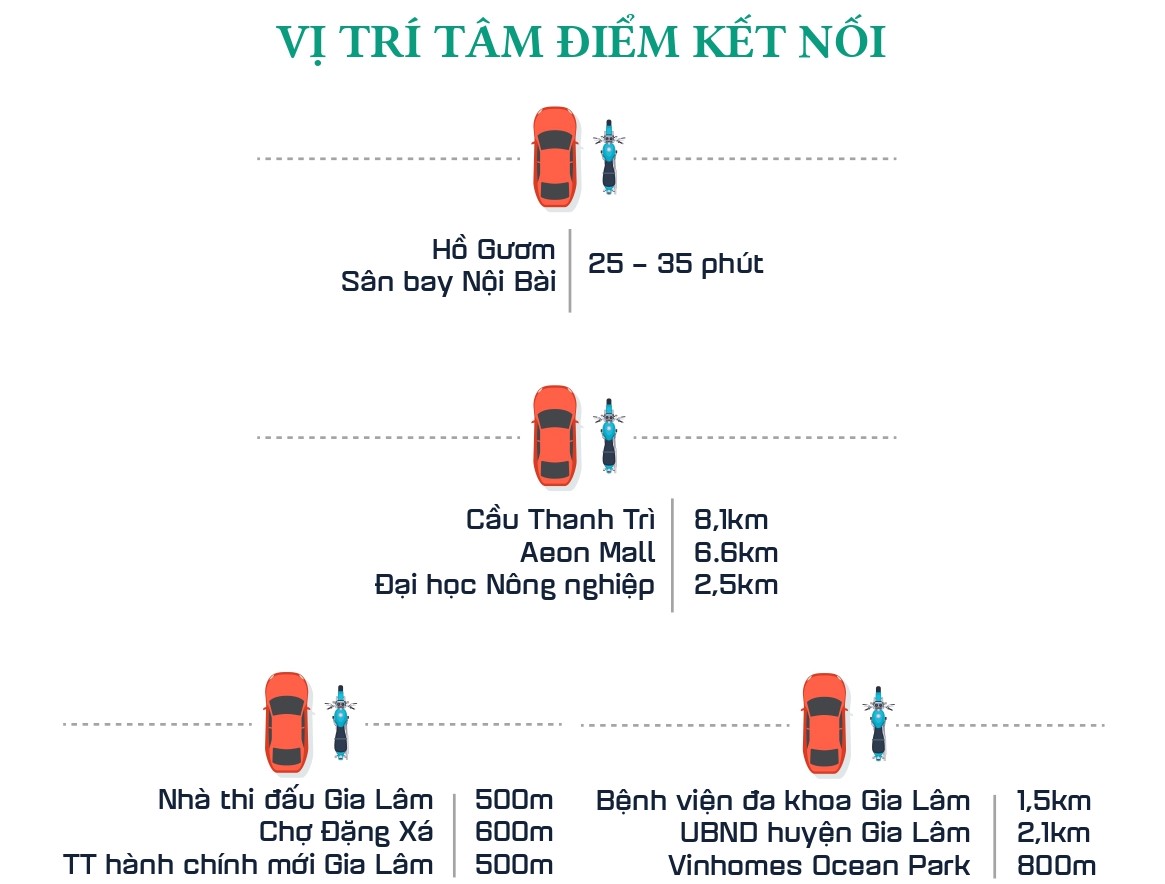 Vị trí dự án Lan Viên Villa Đặng Xá Gia Lâm