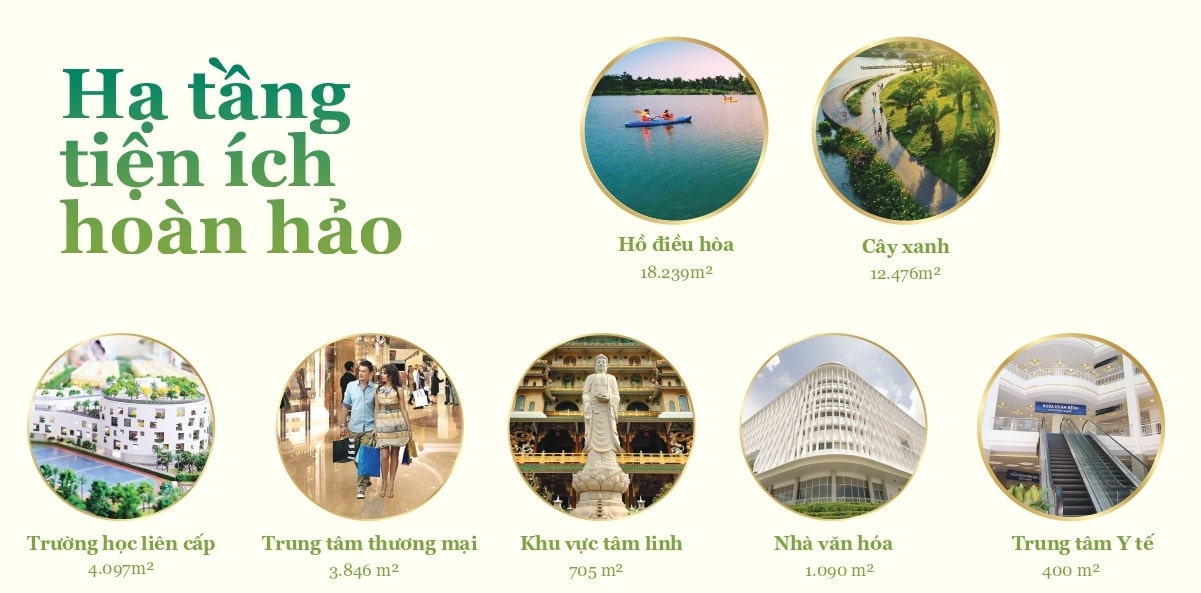 Hệ thống tiện ích tại dự án Sơn Phúc Green City