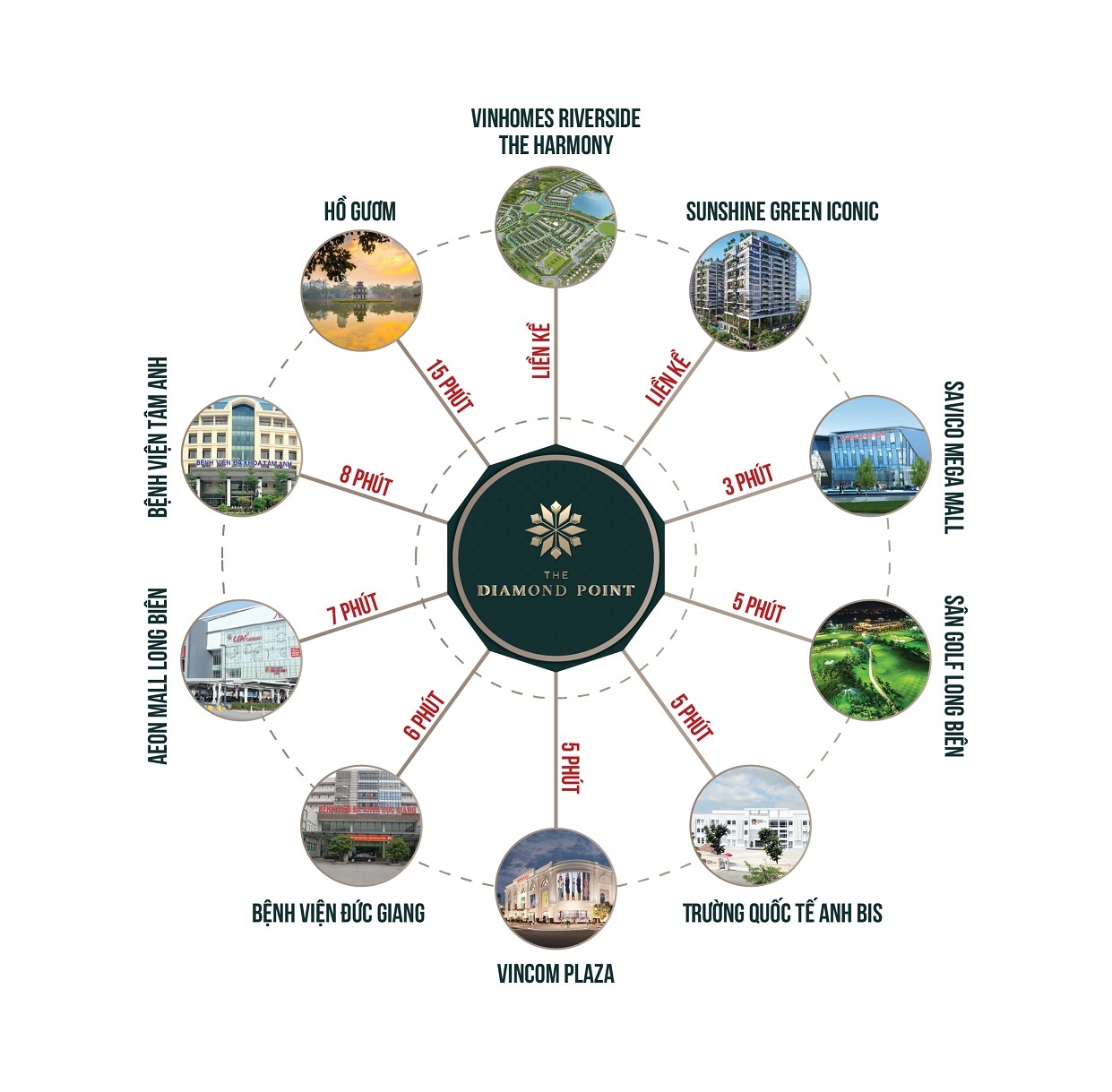 Vị trí đắc địa của dự án The Diamond Point
