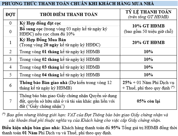 Chính sách bán hàng dự án Centa Riverside